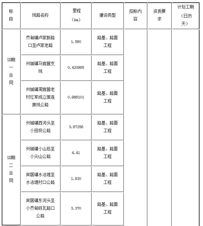 標段劃分、招標內(nèi)容及計劃工期1