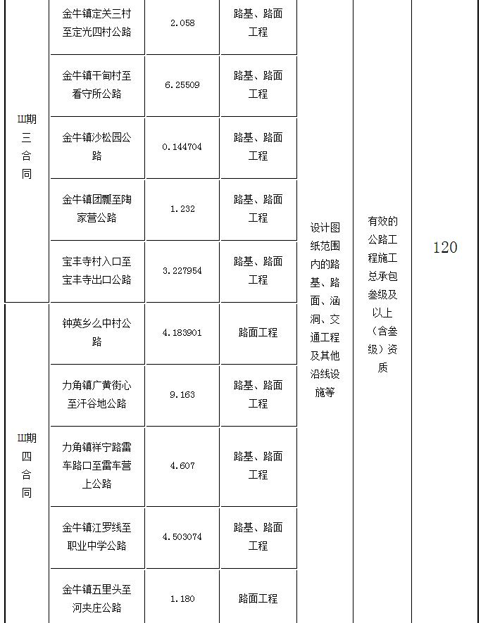 標段劃分、招標內(nèi)容及計劃工期2