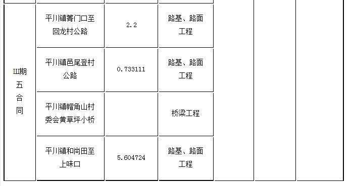 標段劃分、招標內(nèi)容及計劃工期3