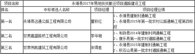 中標候選人項目經(jīng)理業(yè)績