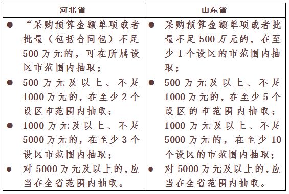 采購代理機構