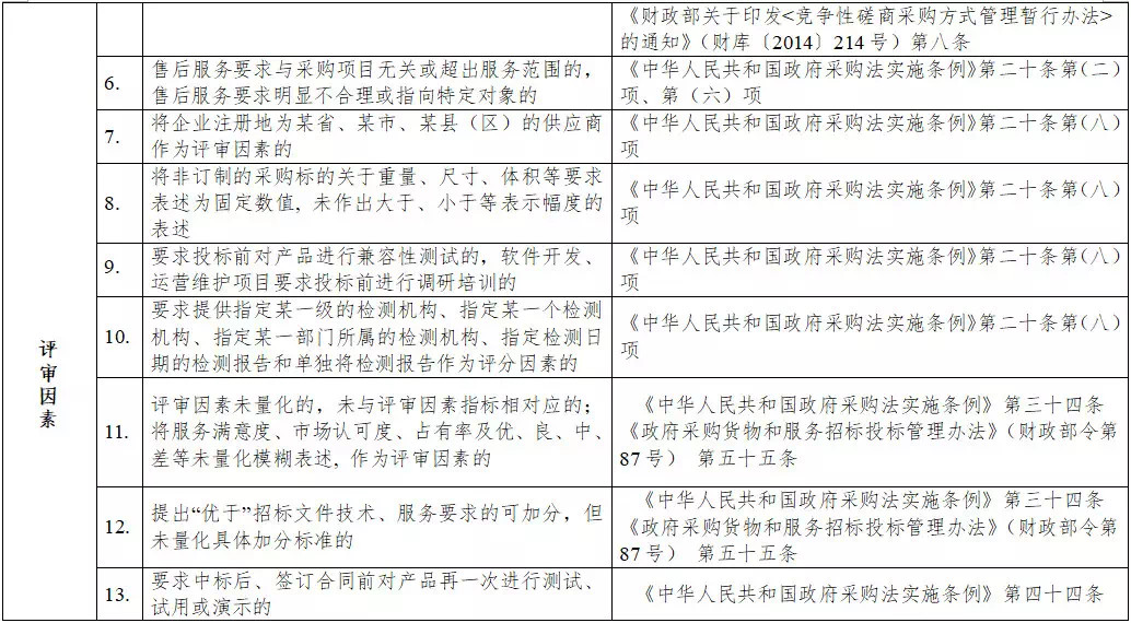 黑龍江省政府采購(gòu)負(fù)面清單