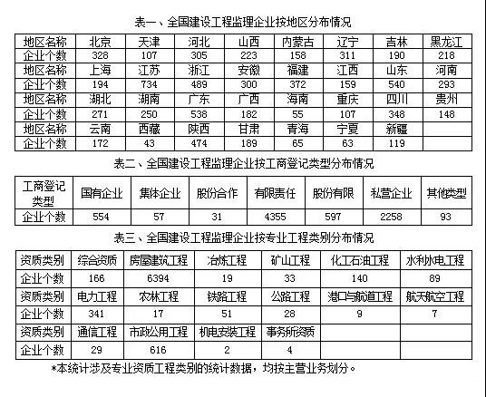 監(jiān)理單位