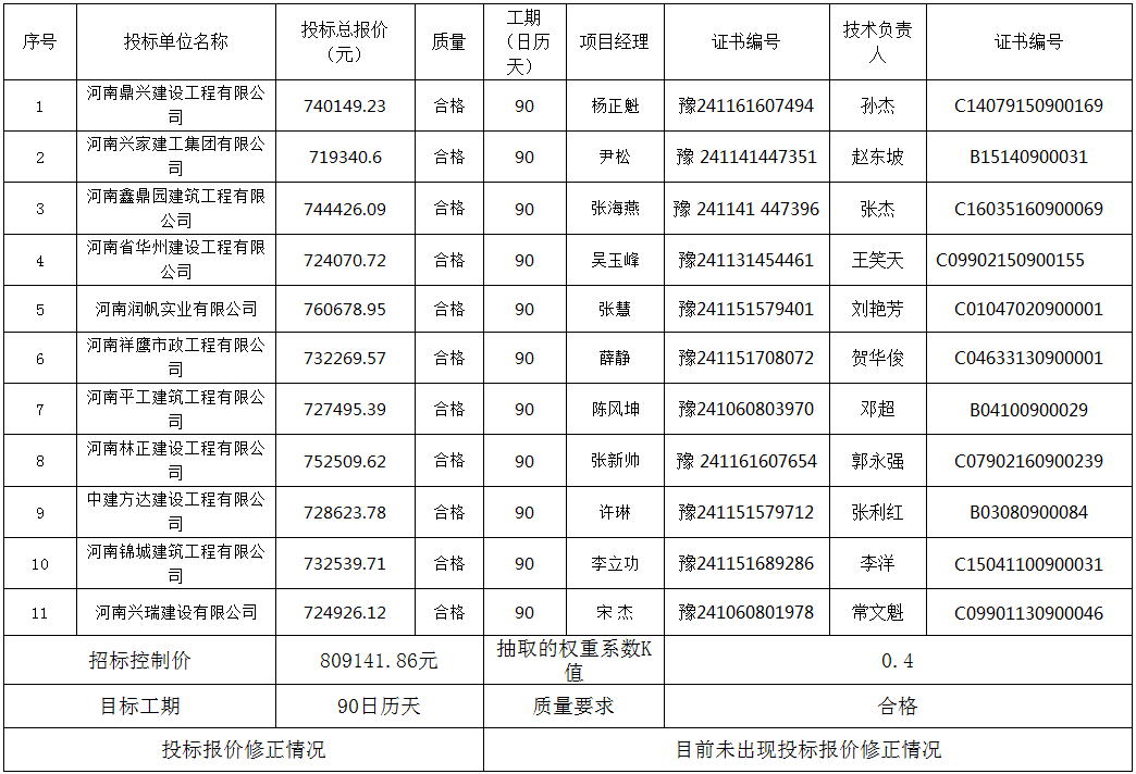 開標記錄二標段