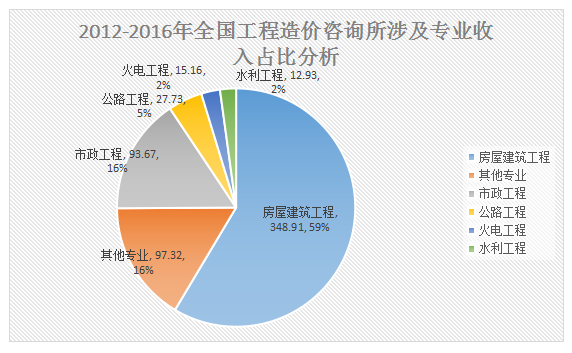 加盟造價(jià)咨詢公司前景如何