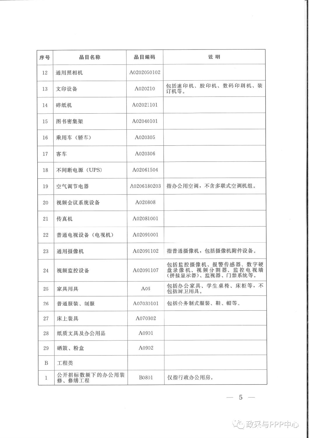 《陜西省人民政府辦公廳關(guān)于印發(fā)2020年度政府集中采購目錄及采購限額標(biāo)準(zhǔn)的通知》