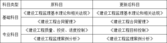 重磅！總監(jiān)任職要求大改，不用注冊監(jiān)理工程師也能擔任！