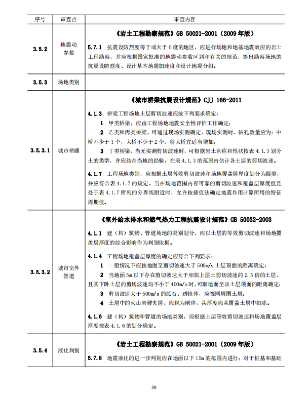 巖土工程勘察文件技術(shù)審查要點（2020版）