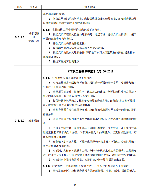 巖土工程勘察文件技術(shù)審查要點（2020版）