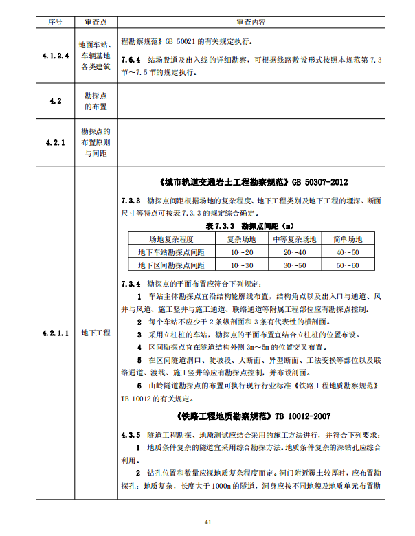 巖土工程勘察文件技術(shù)審查要點（2020版）