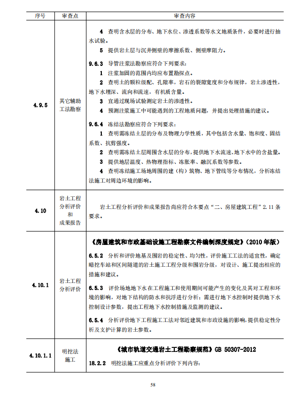 巖土工程勘察文件技術(shù)審查要點（2020版）