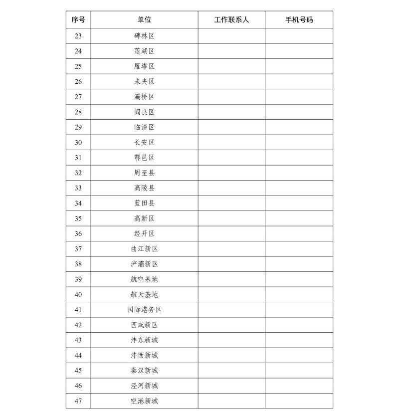 關(guān)于開展西安市建筑施工總承包企業(yè)信用評(píng)價(jià)管理工作的通知