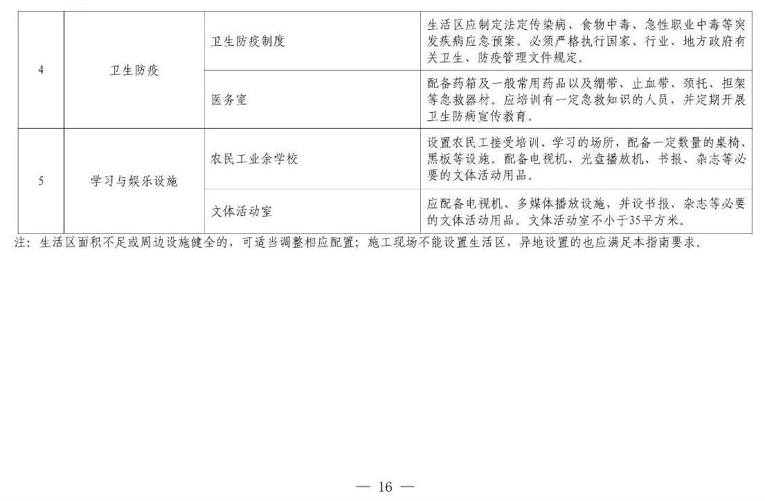 住建部等12部門聯(lián)合發(fā)文，未來5年建筑工人改革大方向定了！