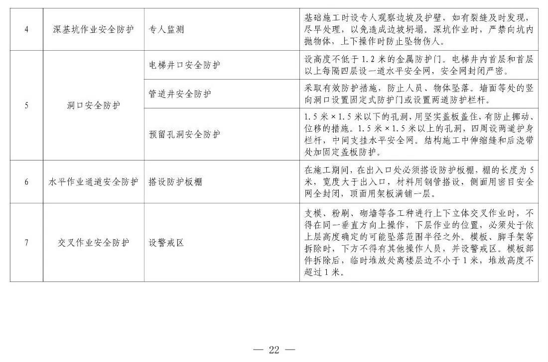 住建部等12部門聯(lián)合發(fā)文，未來5年建筑工人改革大方向定了！