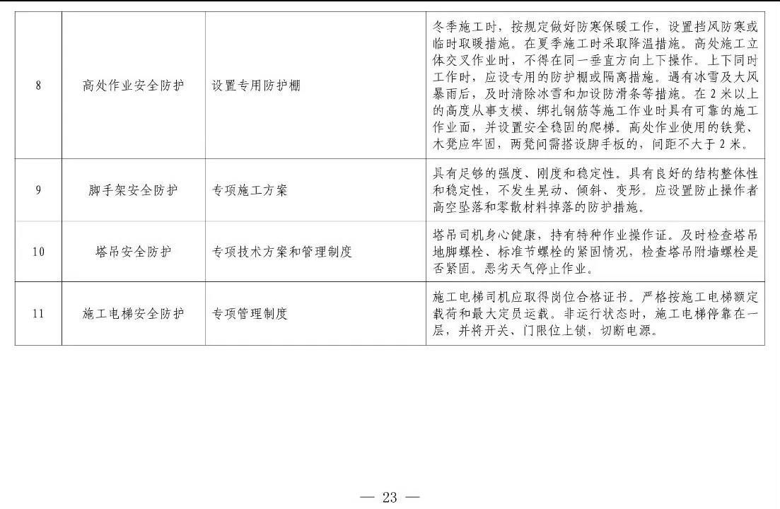 住建部等12部門聯(lián)合發(fā)文，未來5年建筑工人改革大方向定了！