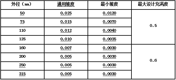 BIM管線(xiàn)綜合原則