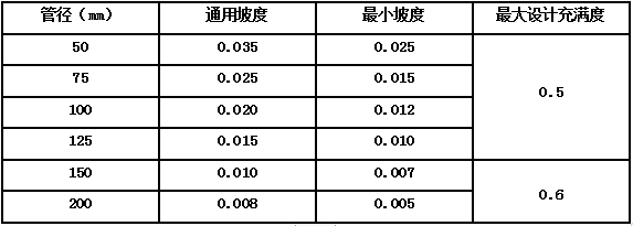 BIM管線(xiàn)綜合原則