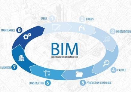 你還認為BIM是建模嗎？