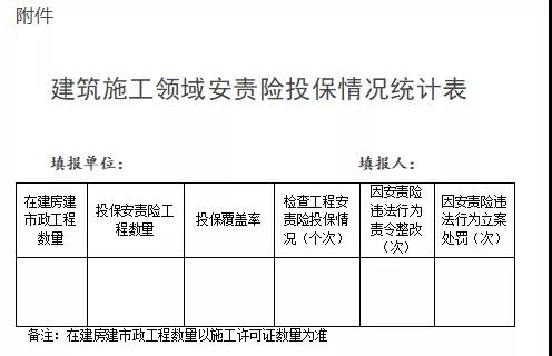 浙江：即日起全省新開工工程須投保安責(zé)險！未投保的限期整改！整改不及時不到位，立案處罰！