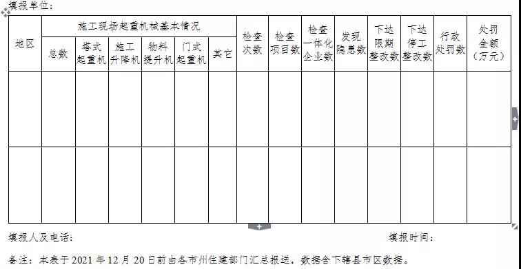 湖北：專項整治！嚴(yán)厲打擊無資質(zhì)、無證上崗！