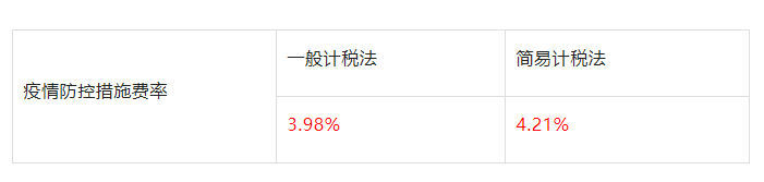 山東：即日起因防疫造成窩工、趕工等的費(fèi)用，由發(fā)包人承擔(dān)！工程建設(shè)疫情防控相關(guān)費(fèi)用調(diào)整