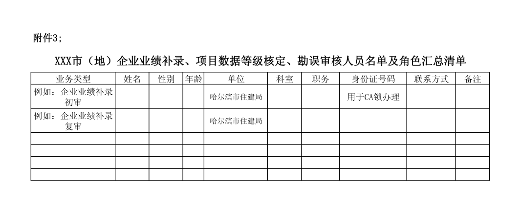 企業(yè)業(yè)績補錄、項目數(shù)據(jù)等級核定、勘誤審核人員名單及角色匯總清單.png