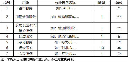 供應商履行合同所需的設(shè)備.jpg