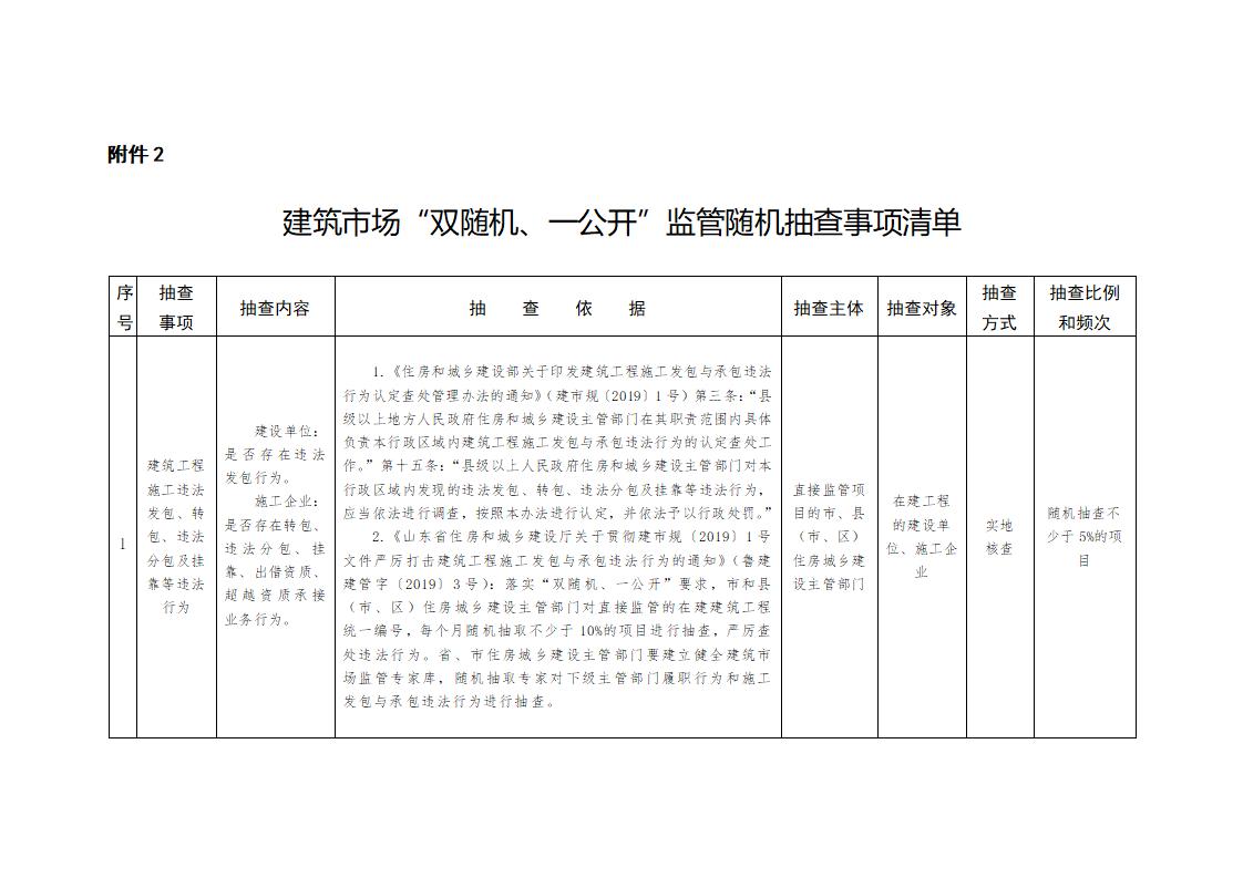 山東省住房和城鄉(xiāng)建設(shè)廳關(guān)于開展2024年度全省建筑市場“雙隨機(jī)、一公開”監(jiān)管檢查的通知_02.jpg