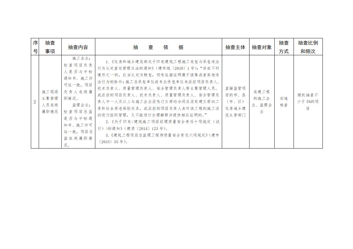 山東省住房和城鄉(xiāng)建設(shè)廳關(guān)于開展2024年度全省建筑市場“雙隨機(jī)、一公開”監(jiān)管檢查的通知_03.jpg