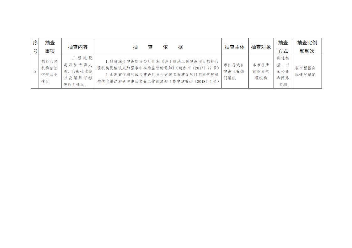 山東省住房和城鄉(xiāng)建設(shè)廳關(guān)于開展2024年度全省建筑市場“雙隨機(jī)、一公開”監(jiān)管檢查的通知_05.jpg