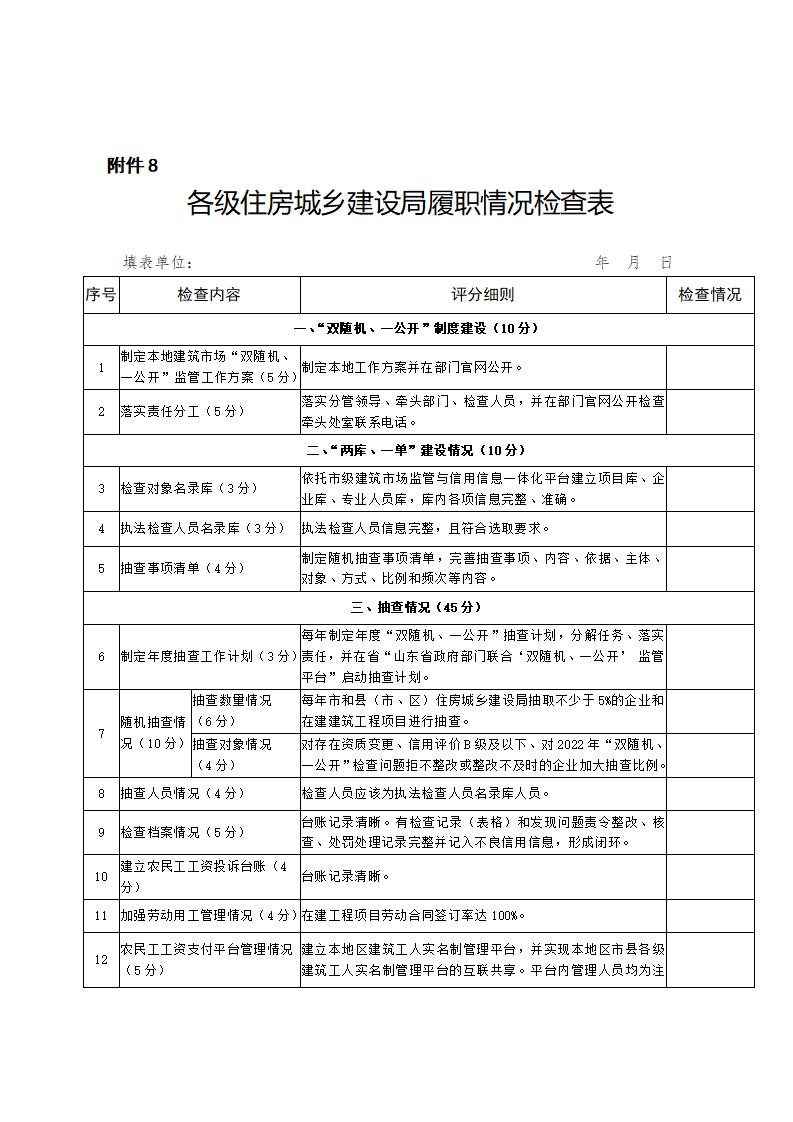 山東省住房和城鄉(xiāng)建設(shè)廳關(guān)于開展2024年度全省建筑市場“雙隨機(jī)、一公開”監(jiān)管檢查的通知_17.jpg