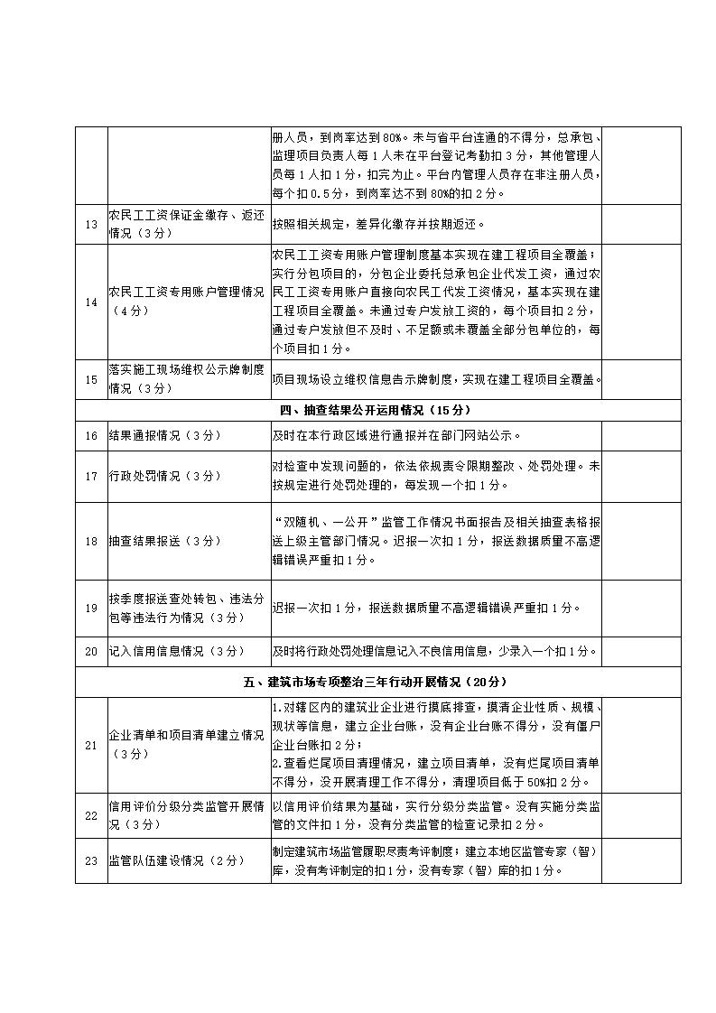 山東省住房和城鄉(xiāng)建設(shè)廳關(guān)于開展2024年度全省建筑市場“雙隨機(jī)、一公開”監(jiān)管檢查的通知_18.jpg